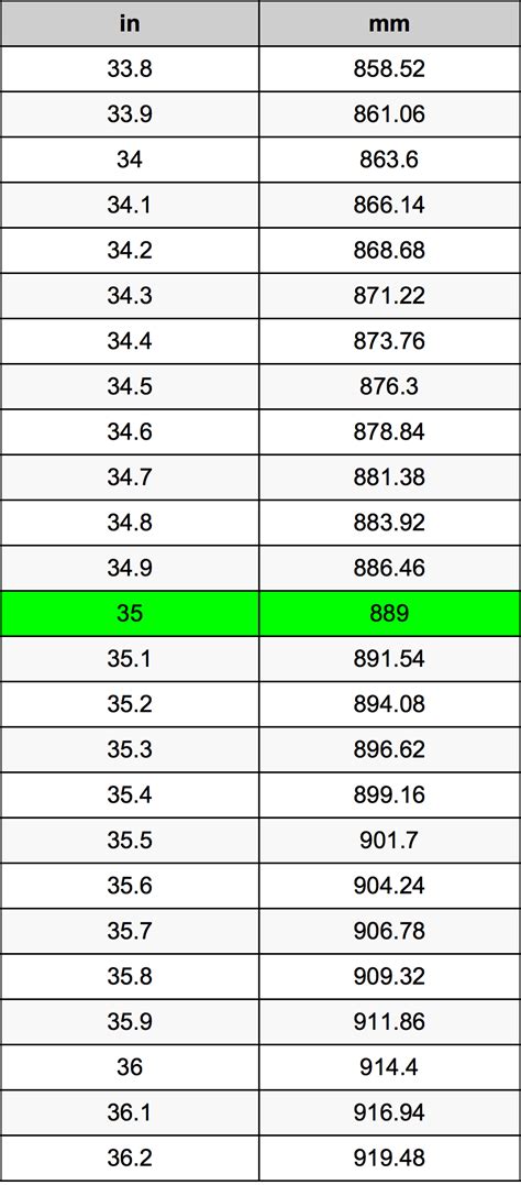 35 Inches To Mm