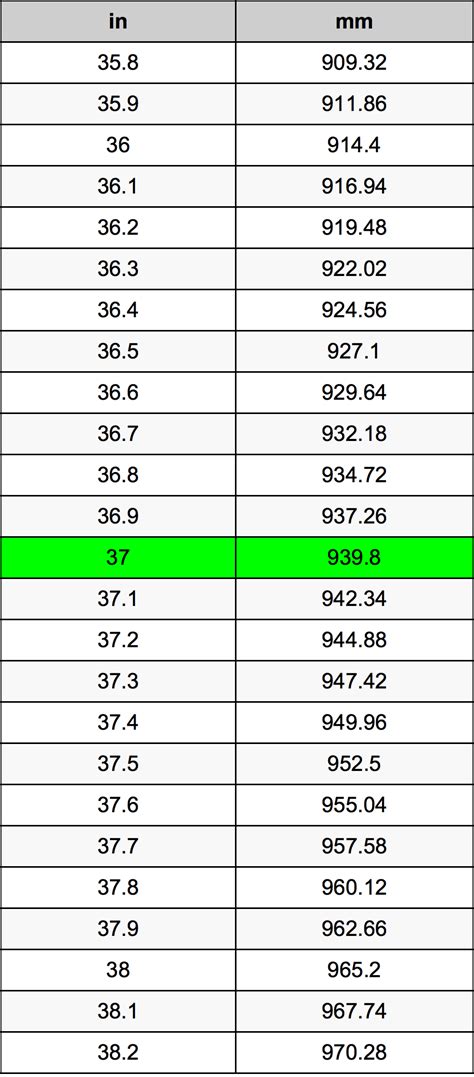 4 Easy Ways to Convert 37 Inches to mm