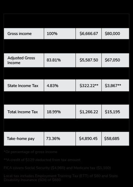 39 Pennsylvania Tax Calculator Rachaeltanvi