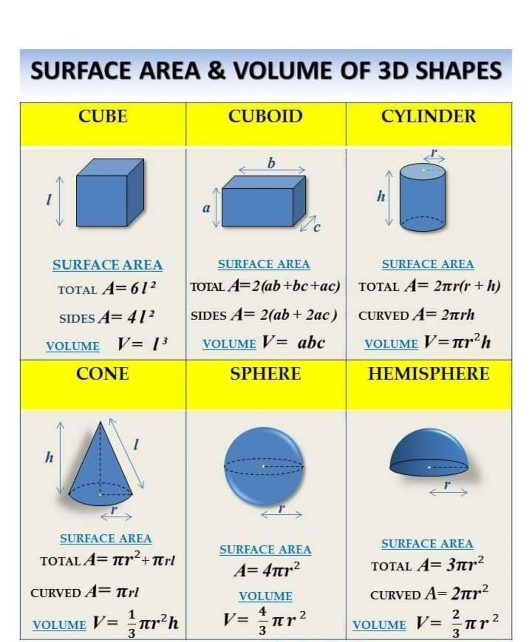 3D Shapes Volume And Surface Area Worksheets