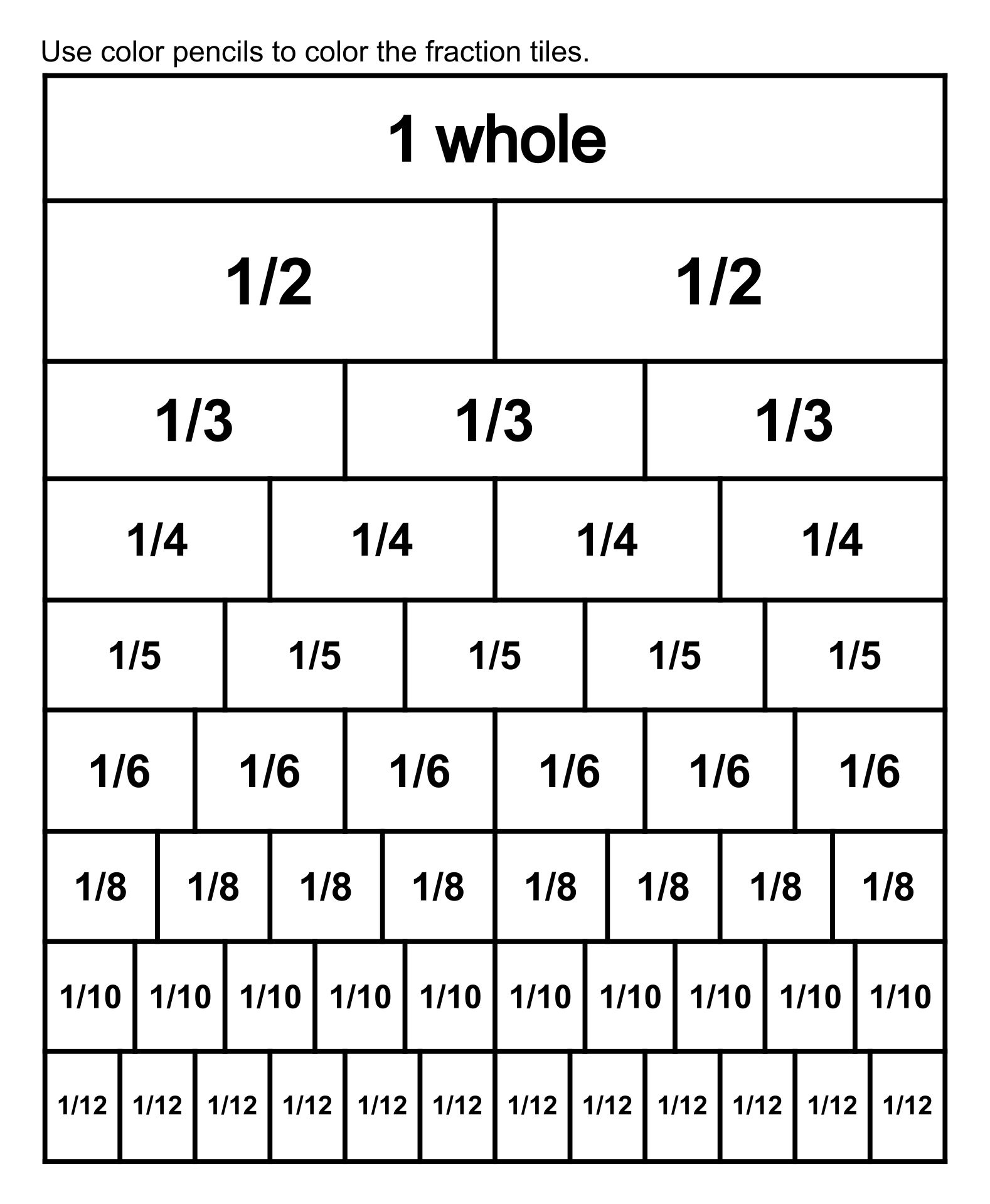 3Rd Grade Fraction Unit Equivalent And Comparing Fractions Mastering