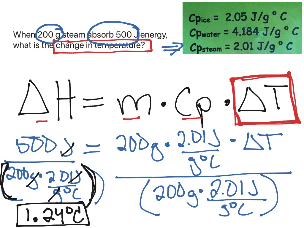 4 Steps For Solving Calorimetry Problems Science Chemistry Showme