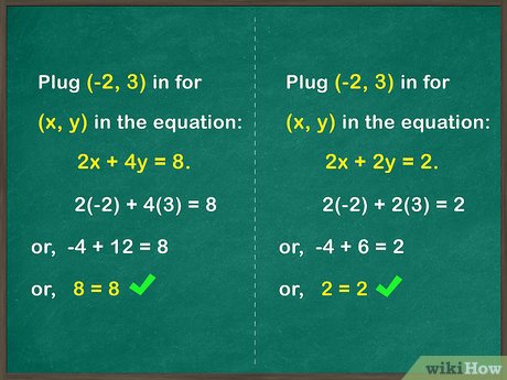 4 Ways To Solve Systems Of Equations Wikihow