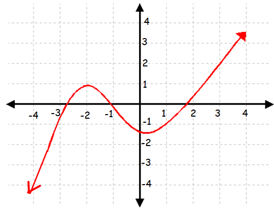 41 Evaluating Functions From A Graph Worksheet Worksheet Master