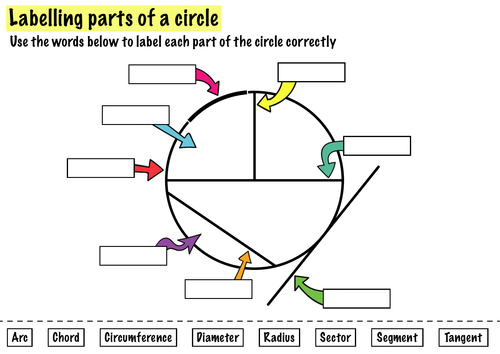 42 Name That Circle Parts Worksheet Answers Paulinaantonio