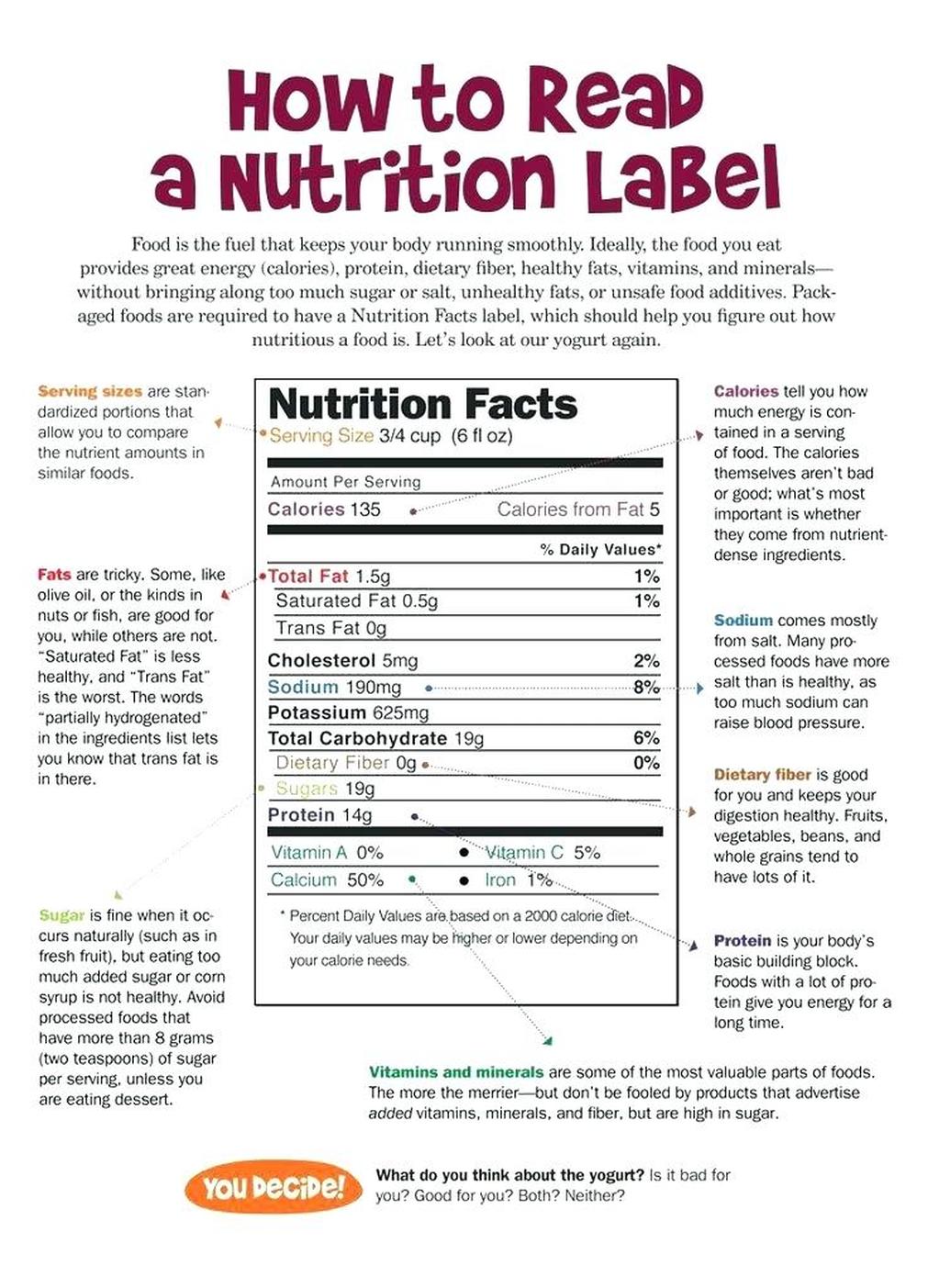 45 Reading A Food Label Worksheet