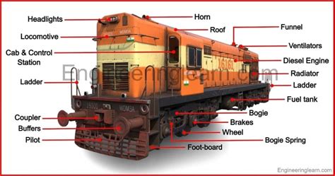 48 Parts Of Train And Their Functions With Pictures Names Engineering Learn