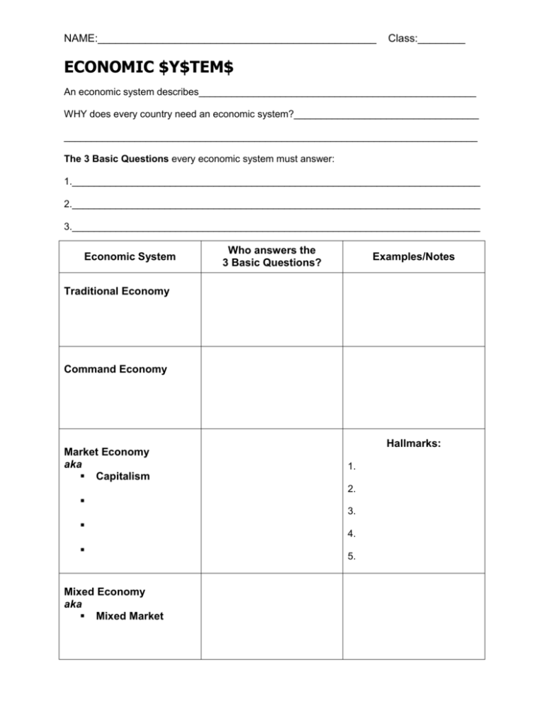 49 Chapter 2 Economic Systems Worksheet Answer Key Virginiaalona