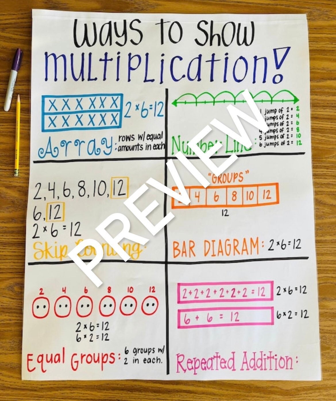 4Th Grade 2 Digit By 2 Digit Multiplication Anchor Chart Kidsworksheetfun