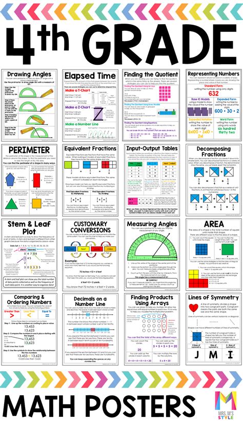 4Th Grade Mathematics Chart