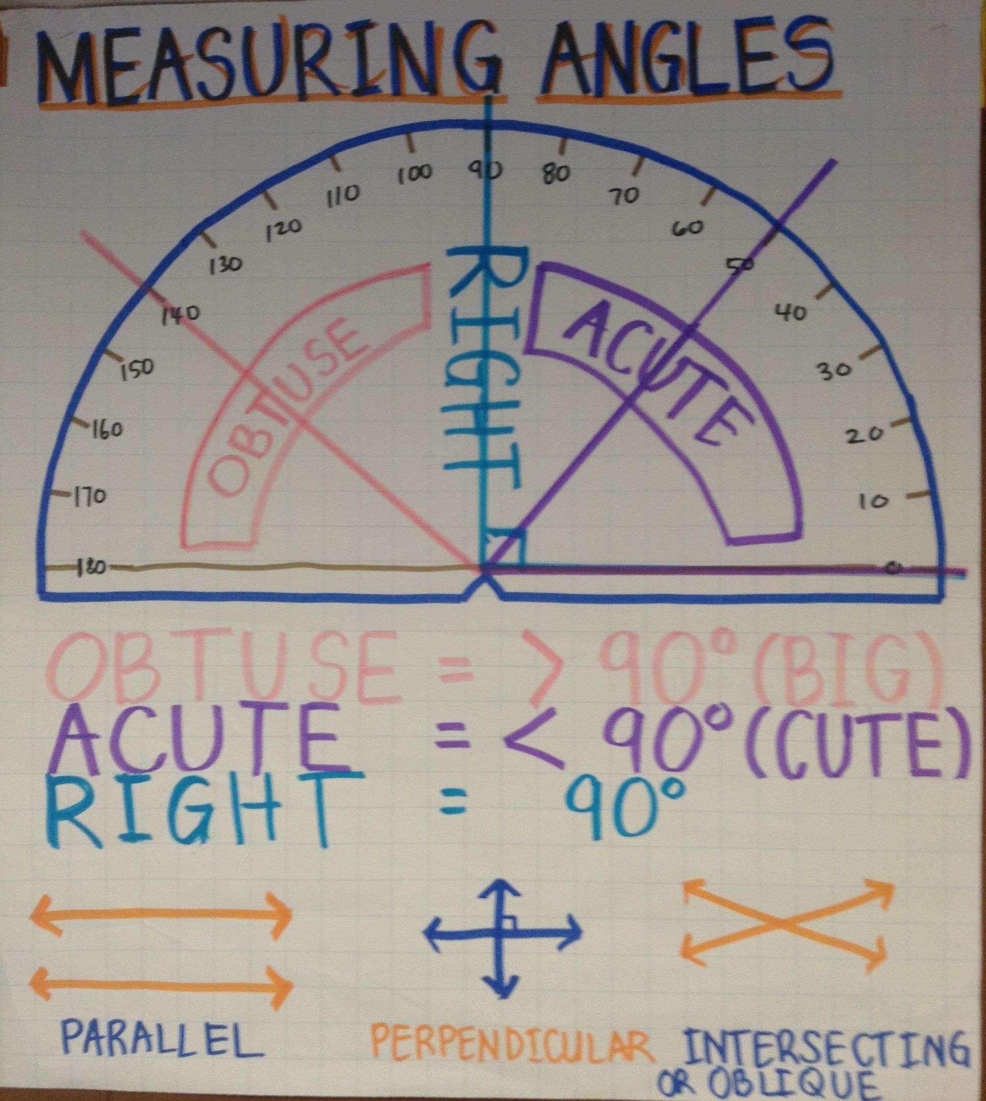 4Th Grade Measuring Angles With A Protractor Worksheet Thekidsworksheet