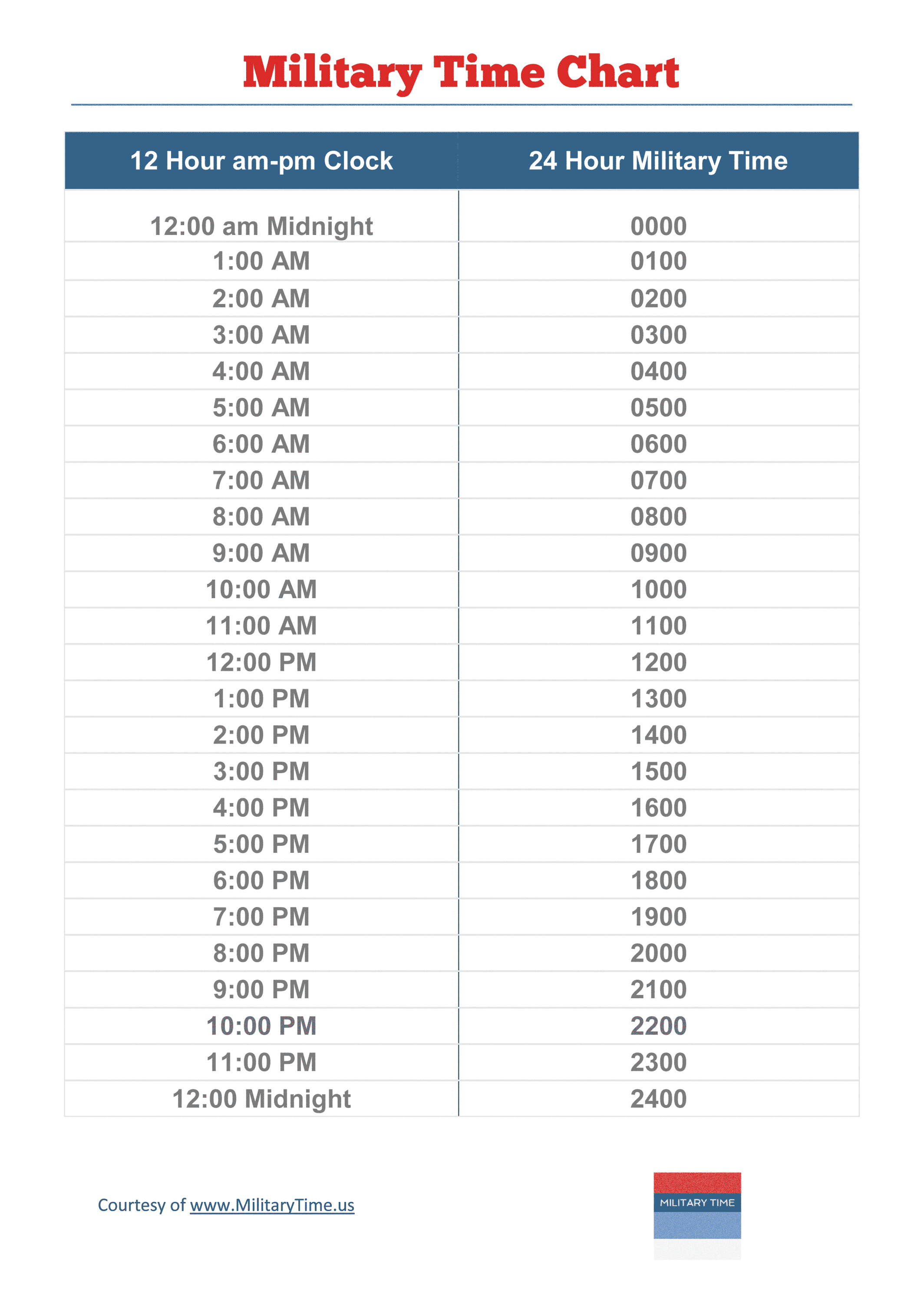 5 00 Am In Military Time 24 Hour Time Calculatio