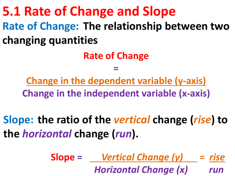 5 1 Rate Of Change And Slope Worksheet Youtube