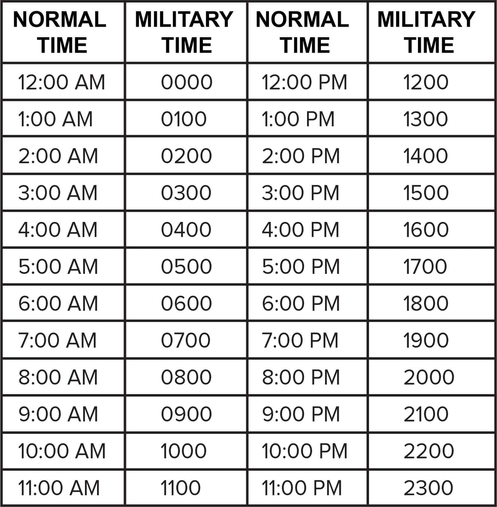 5 Ways To Tell 530 Military Time