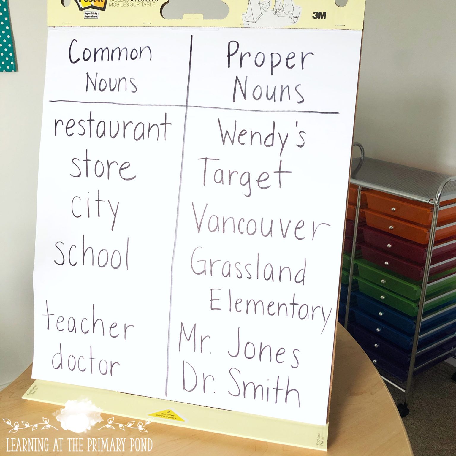 5 Activities For Teaching Proper And Common Nouns Ela Skill Builder