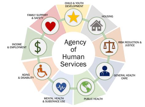 5 Careers In Human Services Human Services Social Work Human