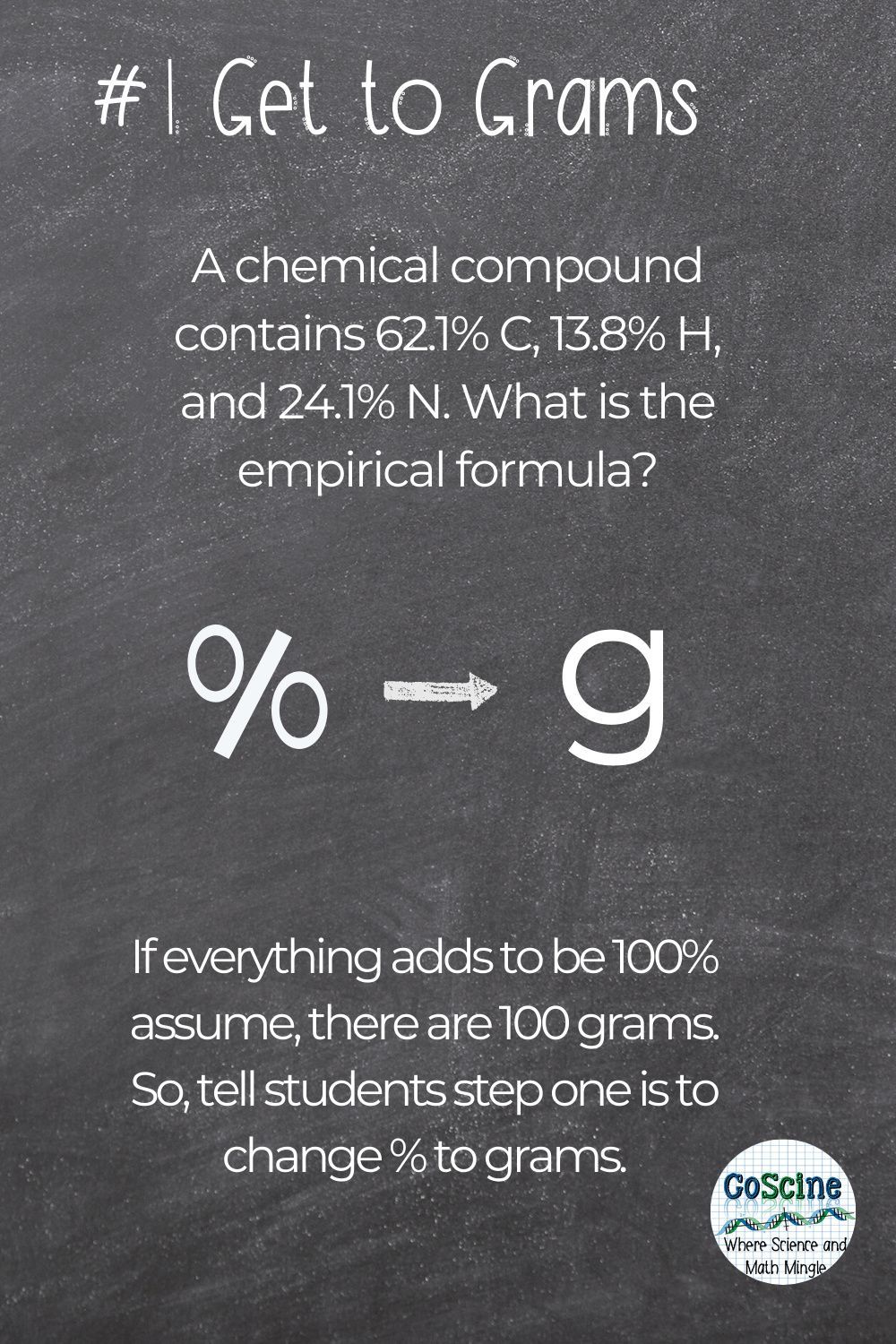 5 Easy And Essential Steps To Teaching Empirical Formula Artofit