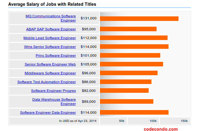 5 Engineer Salary Tips Web Printer Driver