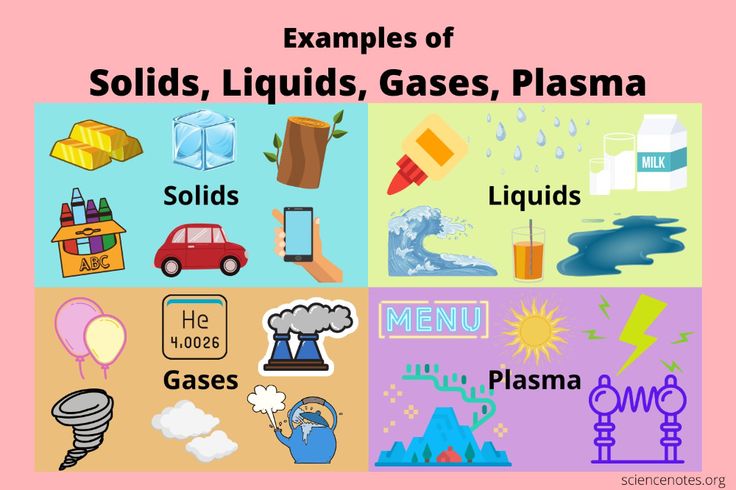 5 Examples Of Solids Liquids And Gases