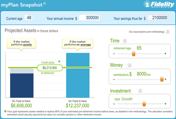 5 Excellent Retirement Calculators And All Are Free