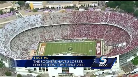 5 Facts Red River Showdown Edition