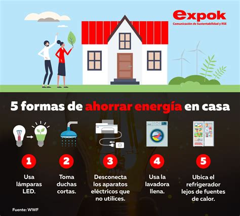 5 Formas En Las Que Puedes Ahorrar Energ A En La Cocina Y No Lo Sab As Elblogverde Com