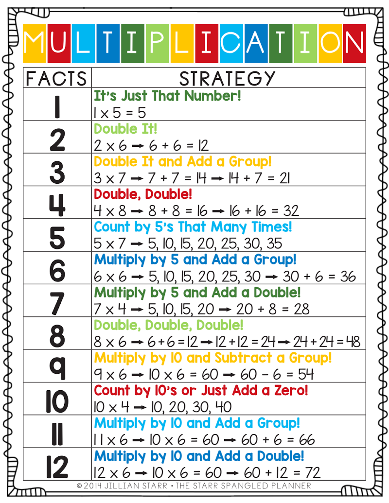 5 Fun Ways To Teach Multiplication Facts Mr Elementary Math