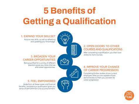 5 Immediate Benefits Of Getting A Qualification College For Adult Learning