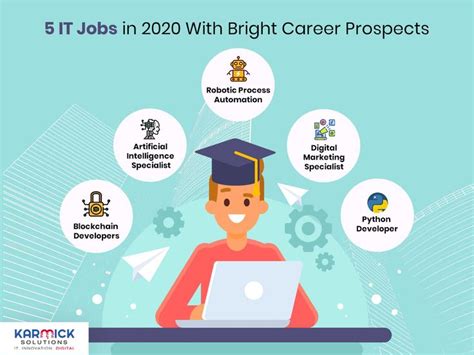 5 It Jobs In 2020 With Bright Career Prospects Career Career Exploration Job