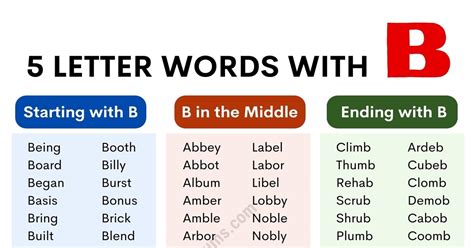 5 Letter Words With B 1400 Most Common Five Letter Words With B