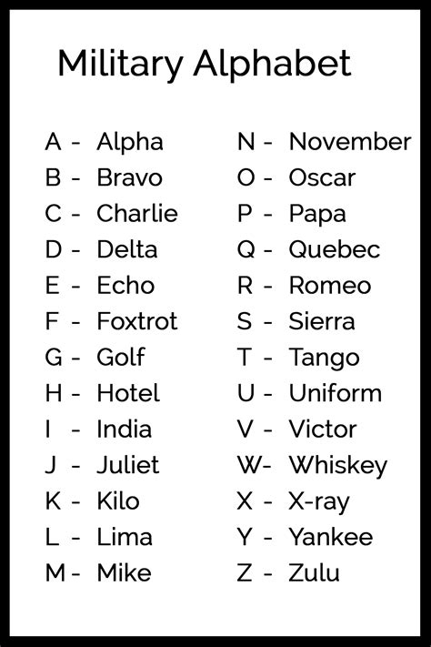 5 Military Alphabet Charts Word Excel Templates