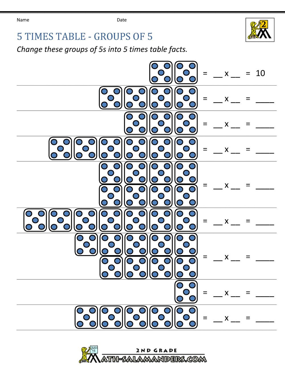 5 Essential Multiplication Facts for Quick Learning