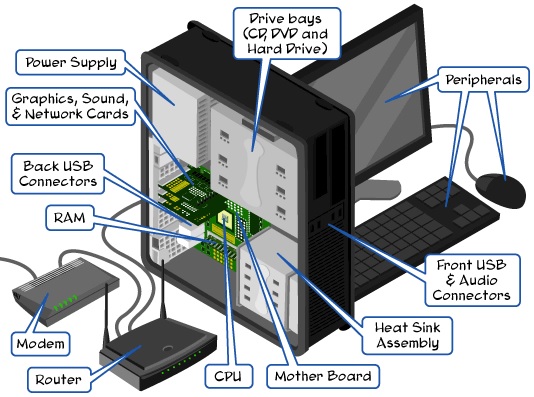 5 Parts Of A Computer Different Main Basic Components Names Info