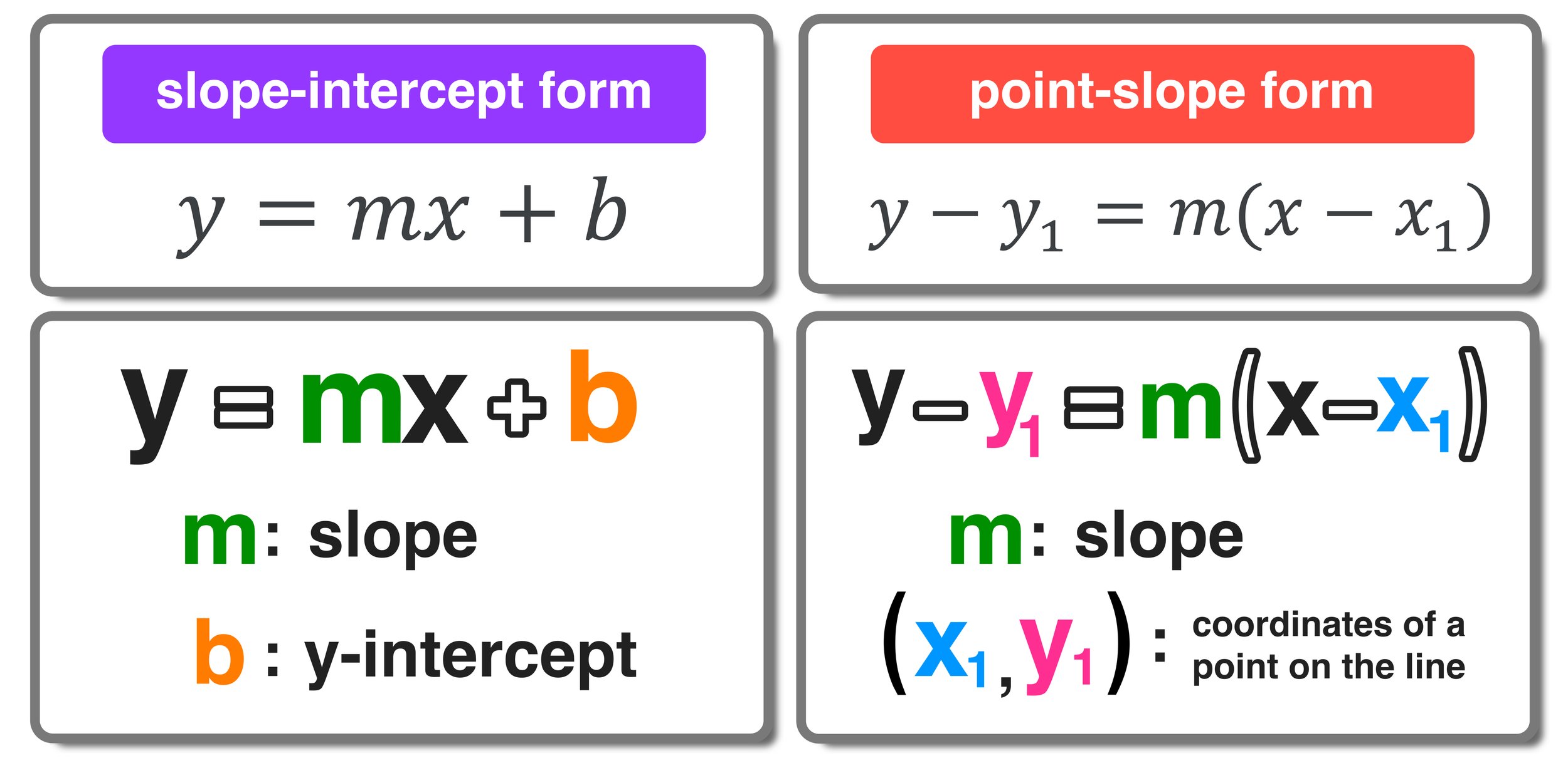 5 Point Slope Form Examples With Simple Explanations Mashup Math