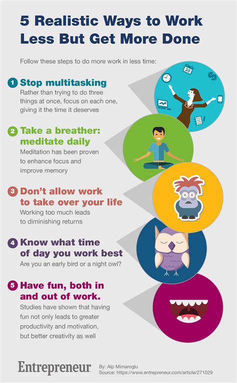 5 Realistic Ways To Work Less But Get More Done Entrepreneur Good Work Ethic Work Ethic