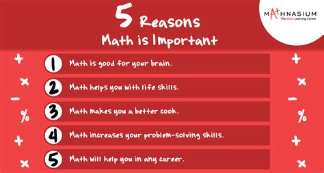 5 Reasons Math Is Important Mathnasium