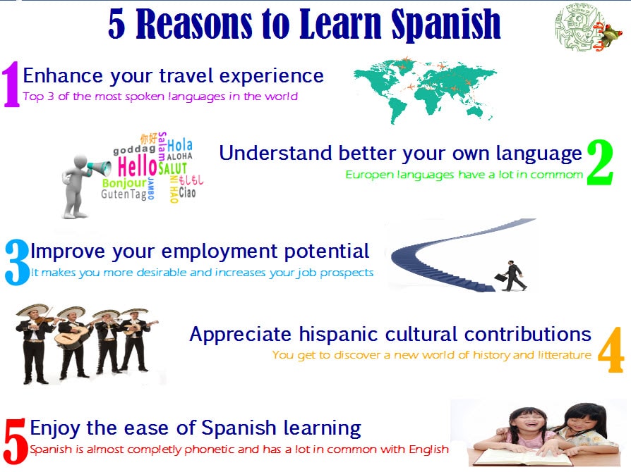 5 Reasons Why You Should Learn Spanish Now Ventajas De Aprender