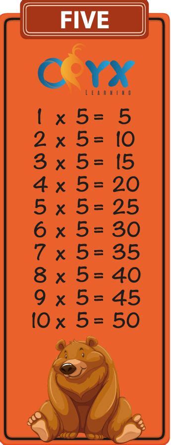 5 Times Table Oryx Learning