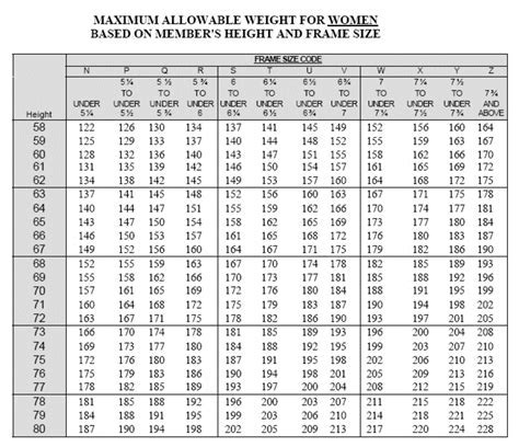 5 Uscg Weight Tips Web Printer Driver