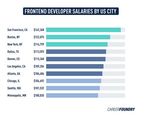 5 Virginia Salary Tips Web Printer Driver