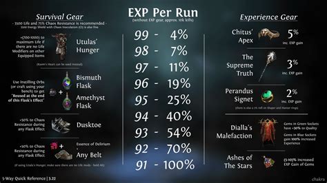 5 Way Quick Reference Updated 3 22 R Pathofexile