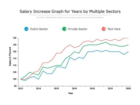 5 Ways 2025 Pay Increases Web Printer Driver