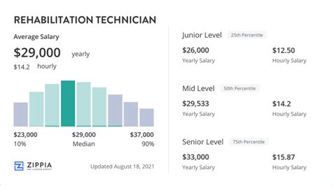 5 Ways Med Rehab Salaries Web Printer Driver