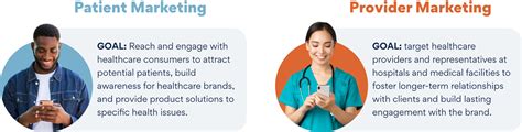 5 Ways Salesforce Health Cloud Transforms Patient And Provider Marketing