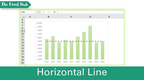 5 Ways To Add Horizontal Line In Excel Graph