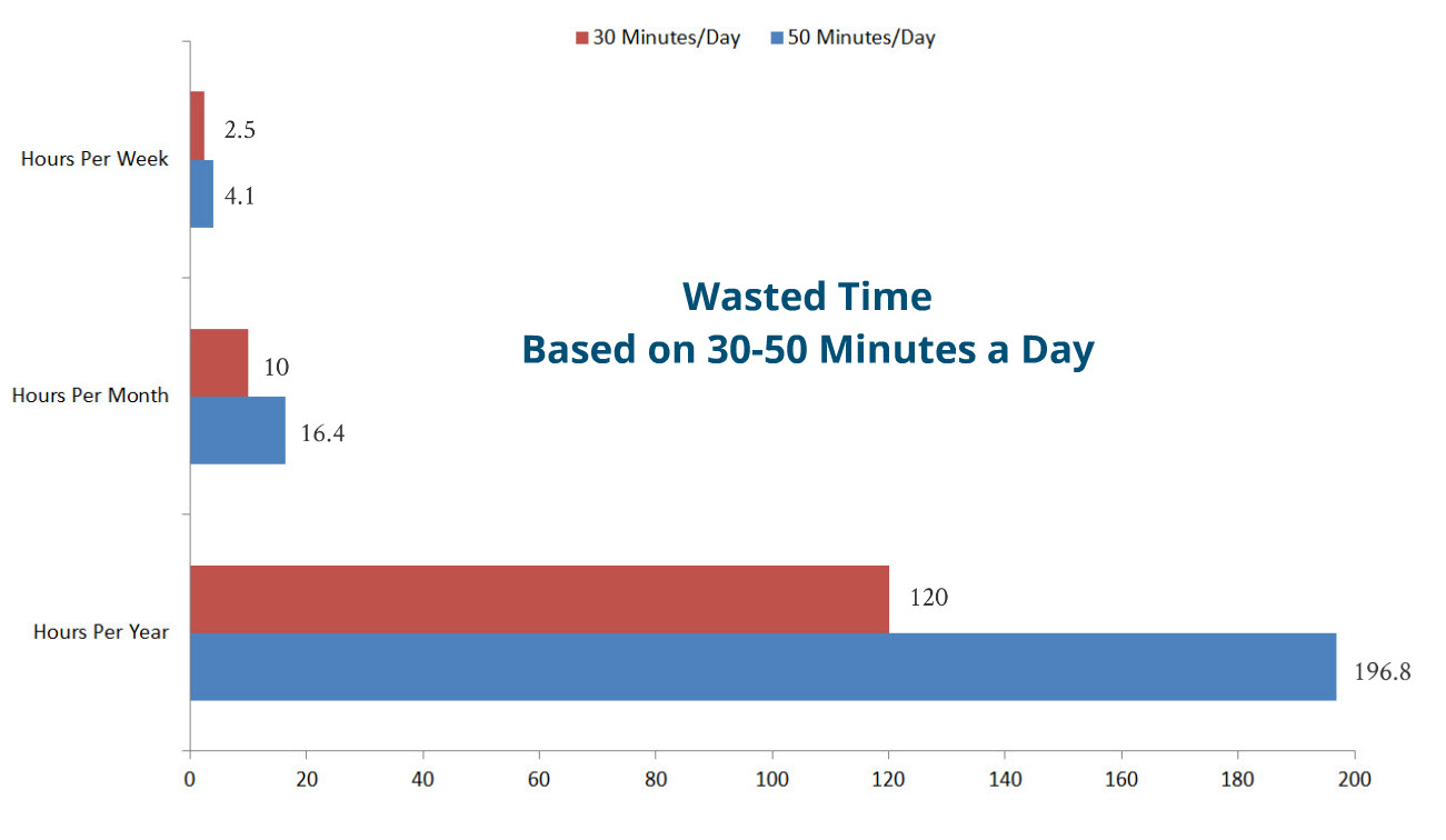 5 Ways To Improve Field Service Technician Utilization