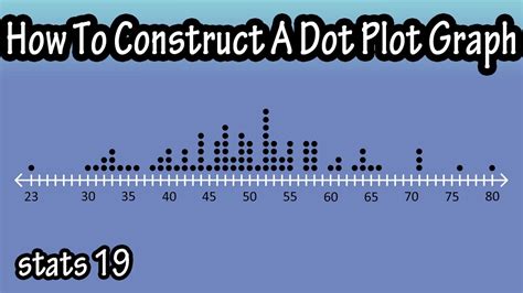 5 Ways To Make Dot Graph Web Printer Driver