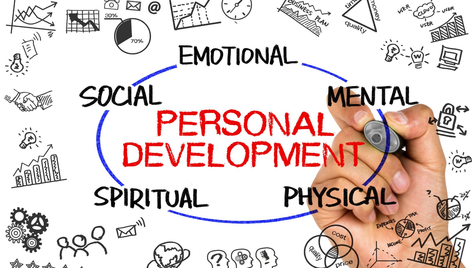 5 Ways To Maximize Your Personal Growth In 2020 Personal Development