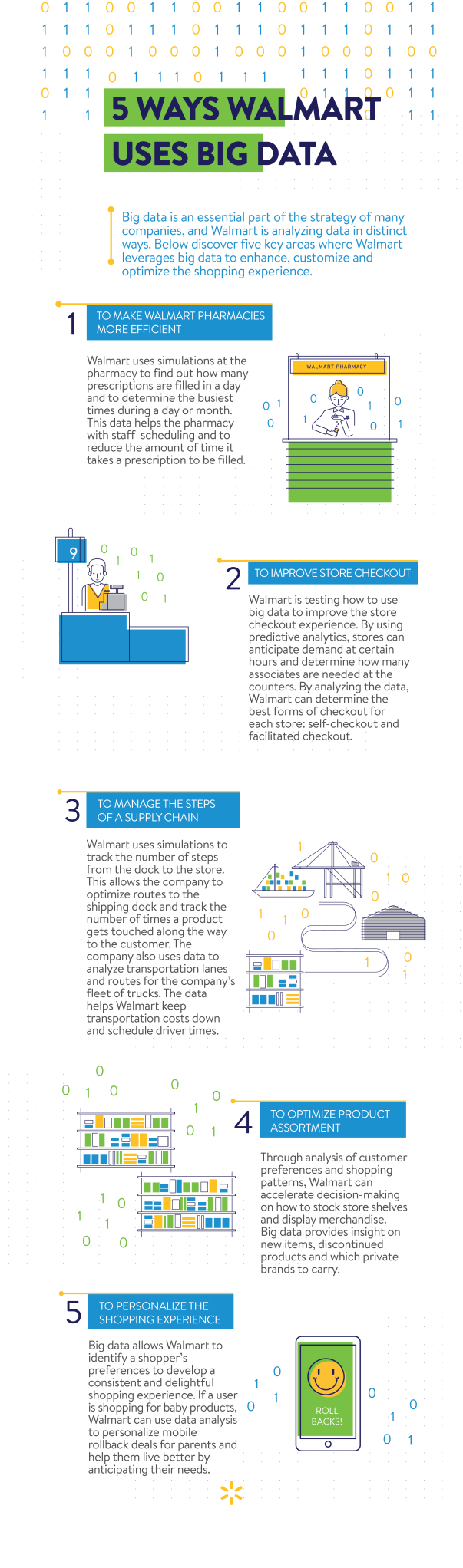 5 Ways Walmart Uses Data Infographic Facts