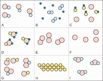 50 Atoms And Elements Worksheet